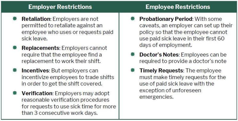 employer-employee restrictions