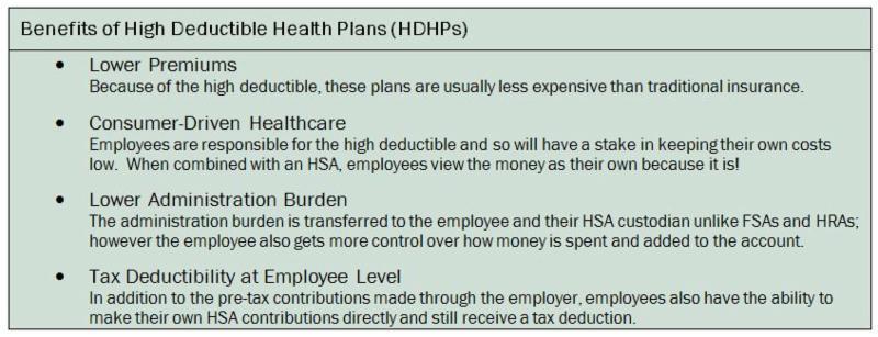 Benefits of HDHPs